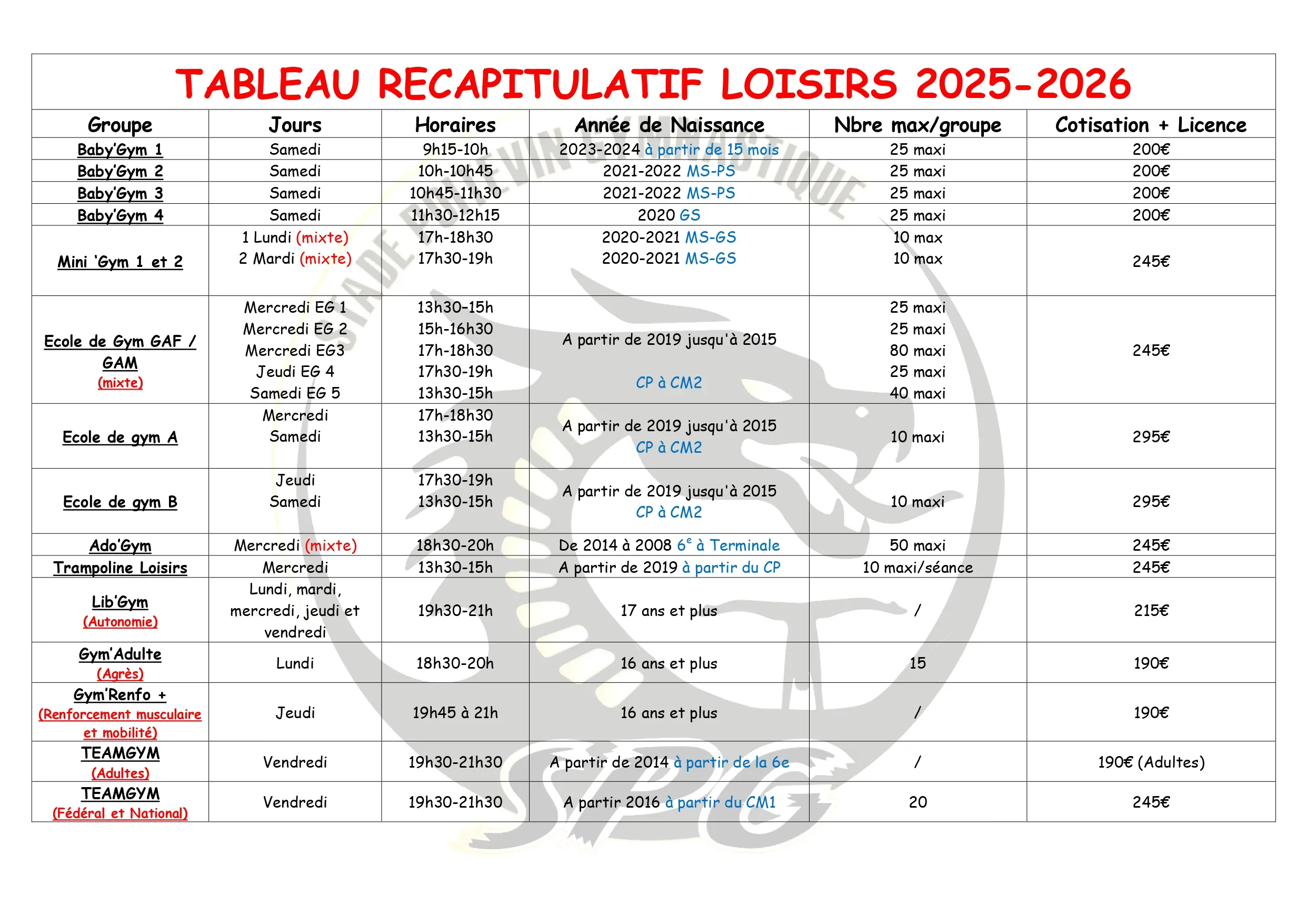 gymnastique poitiers 2025